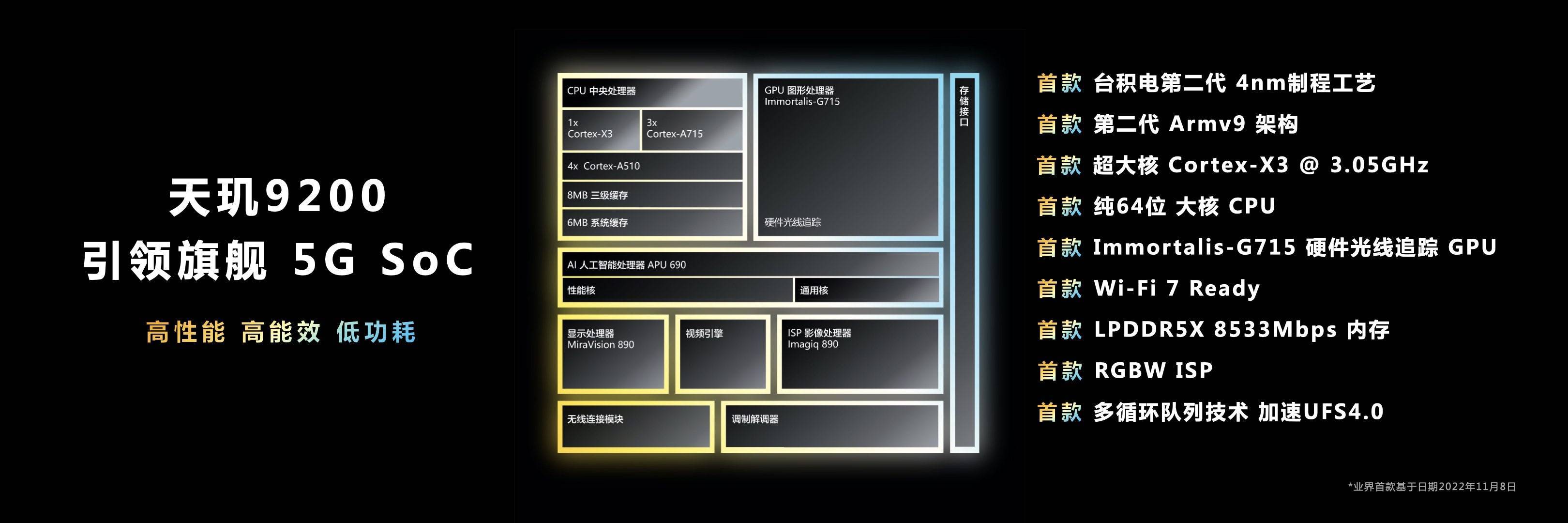 聯發科天璣9200安卓核心板