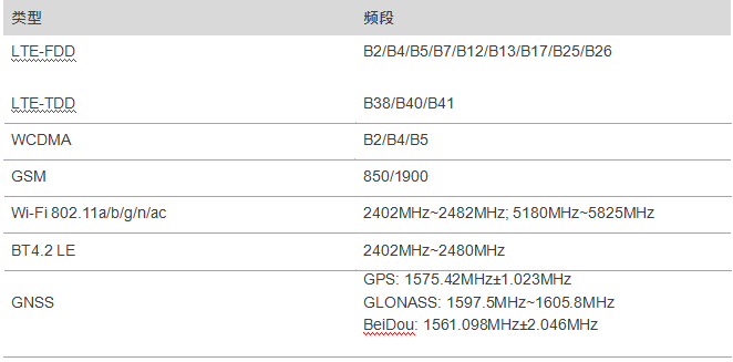 高通SDM450安卓核心板頻段數(shù)據(jù)